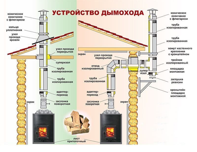 Металлический дымоход